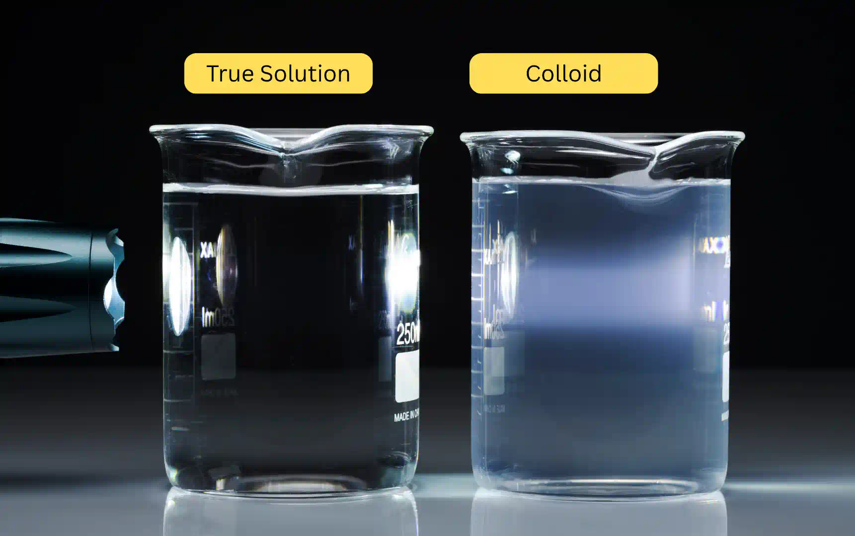 Tyndall effect demonstration with torch beam through milk solution