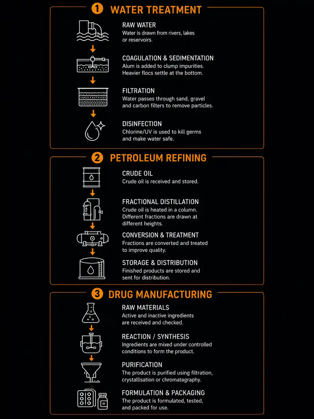 🏭 Real-World Impact
