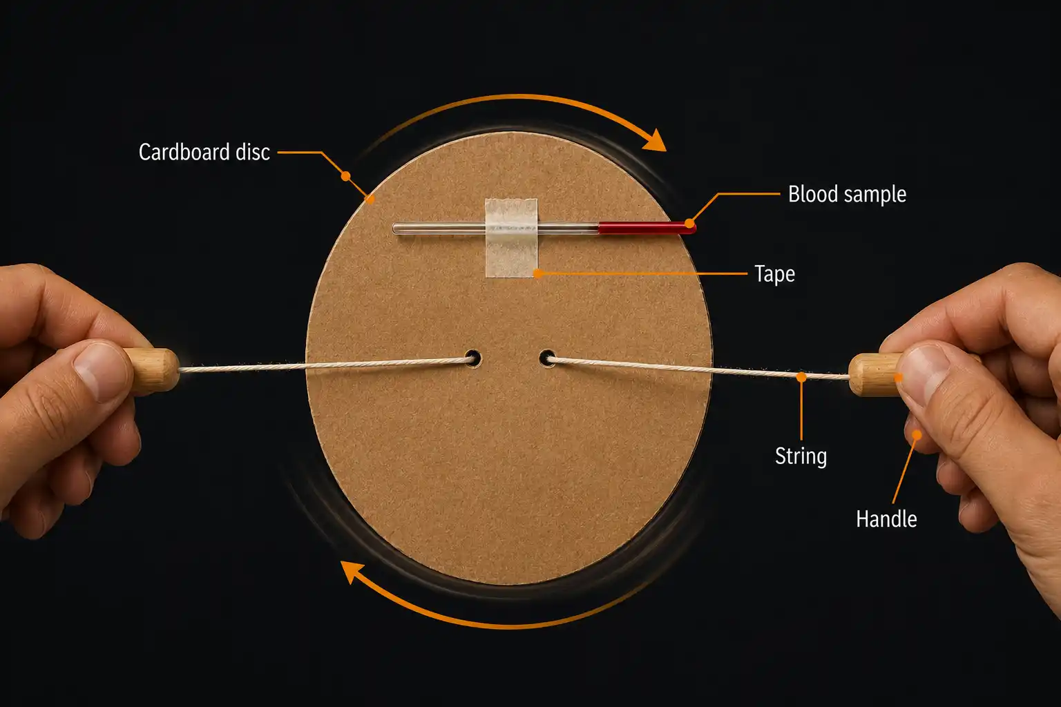 Diagram of a paperfuge — a cardboard disc with a thin red blood-sample tube taped to it, looped through two long strings ending in wooden handles