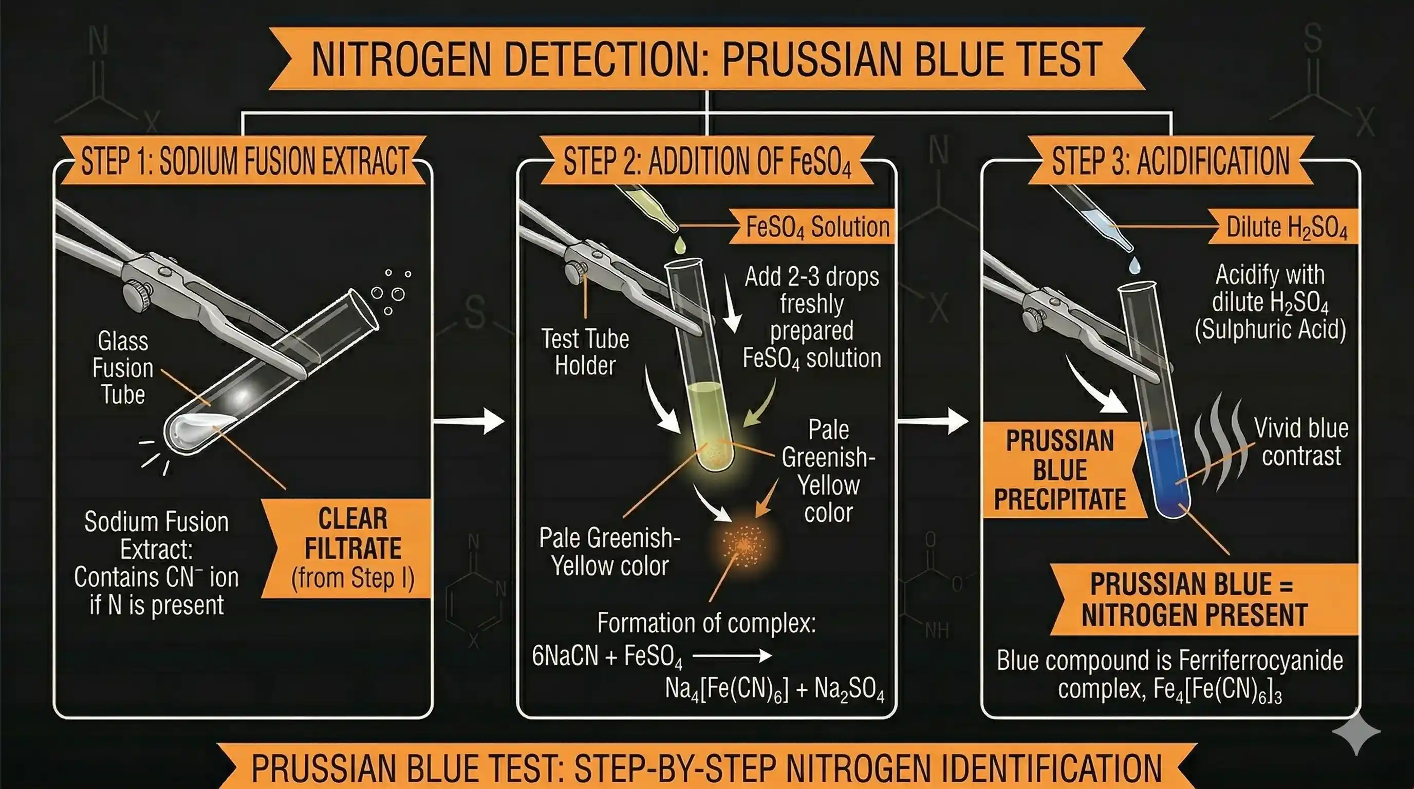 Prussian blue test for nitrogen in Lassaigne's test