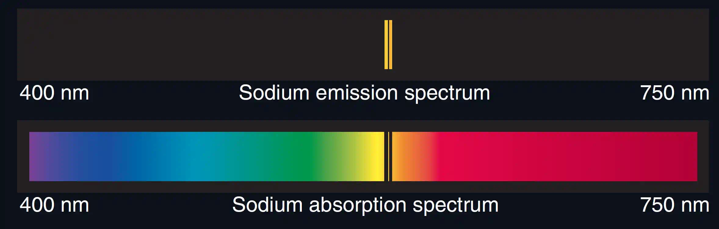 Line spectra of sodium_1