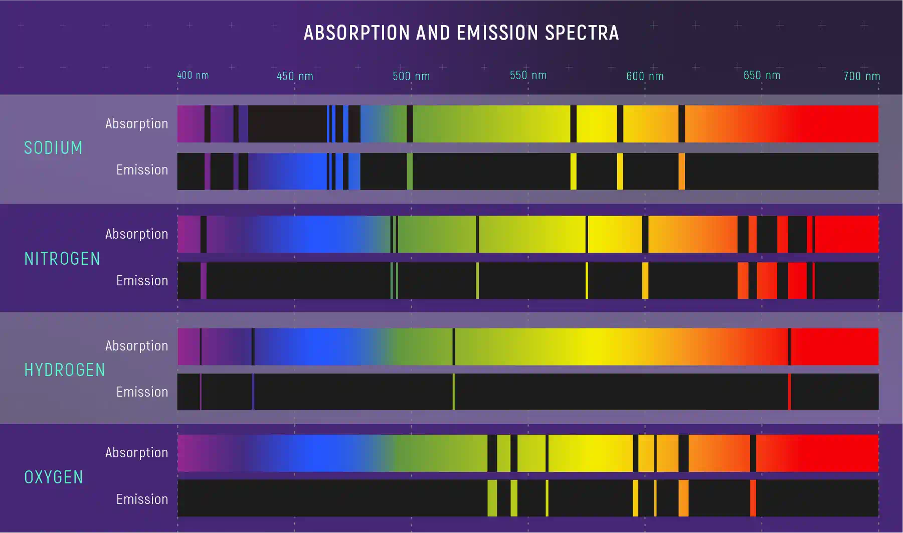 Line spectra of elements_1