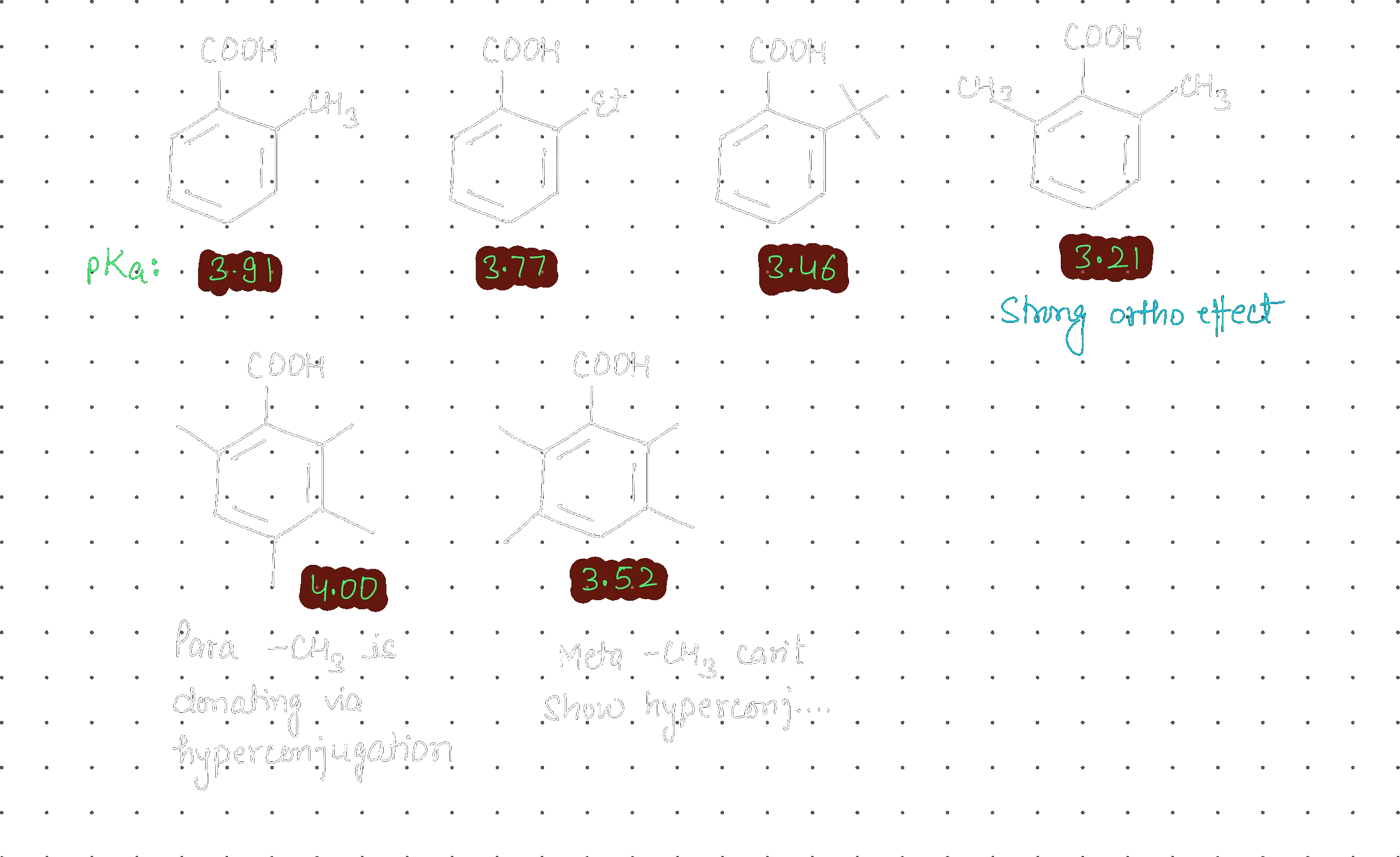 Ortho Effect Mechanism Diagram